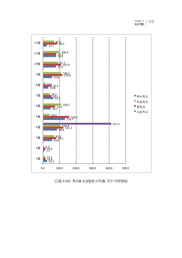 131페이지