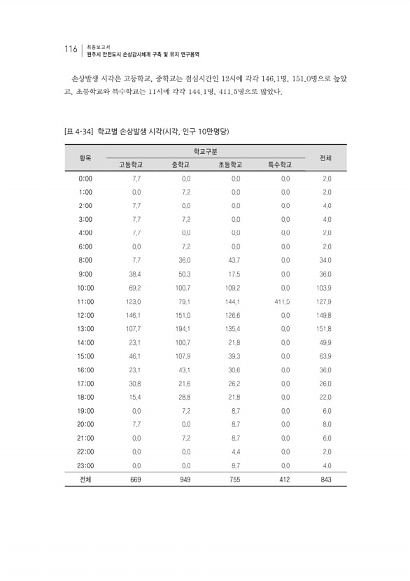 132페이지