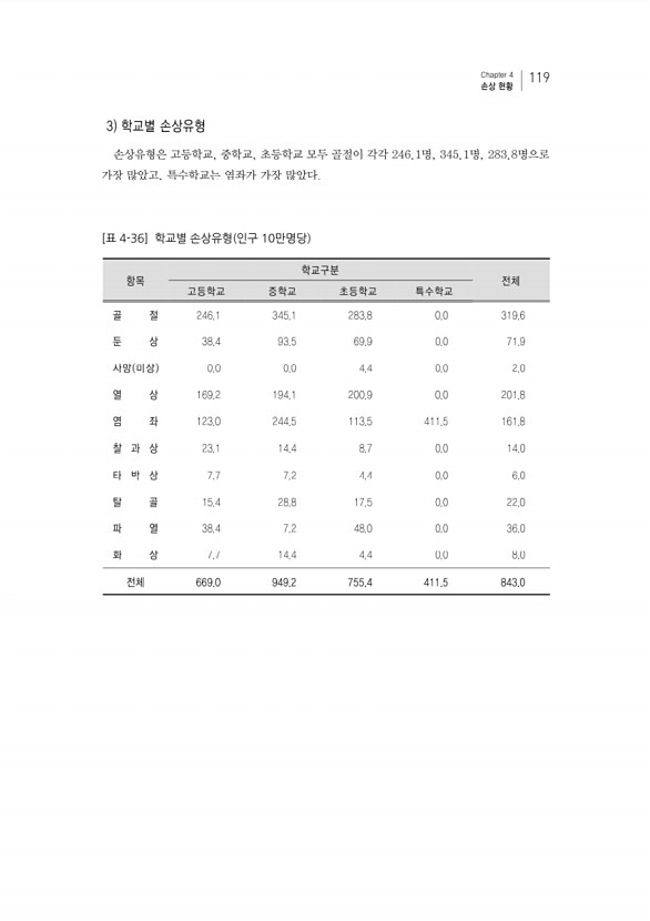 135페이지