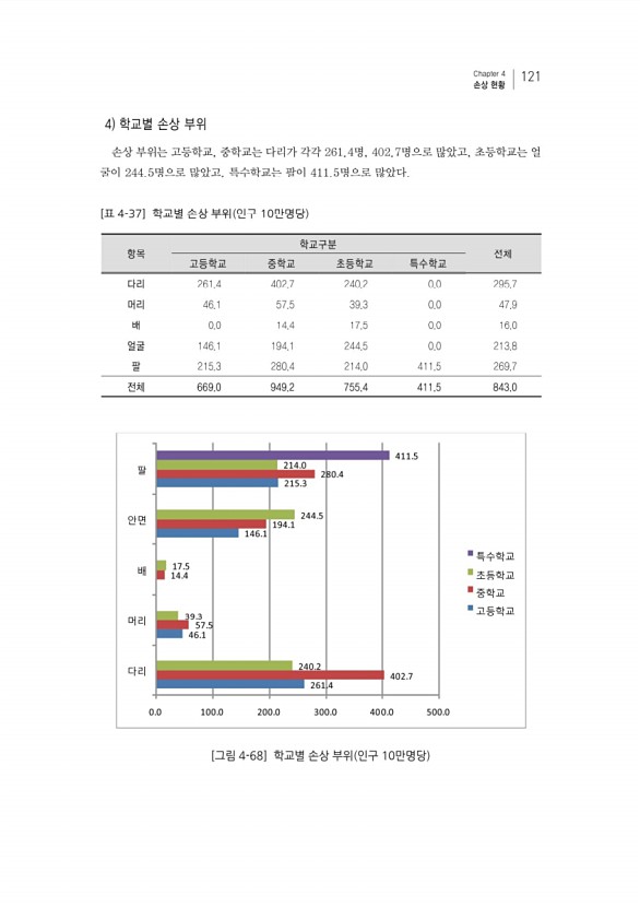 137페이지