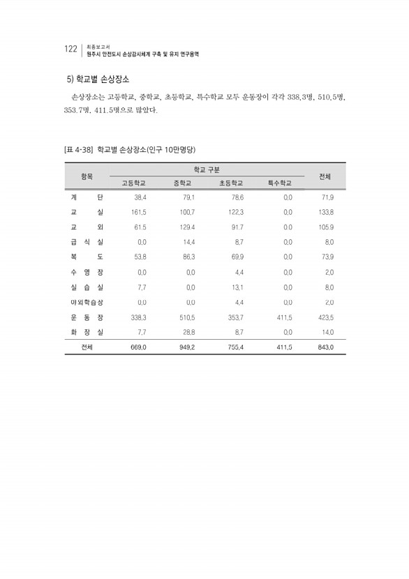 138페이지