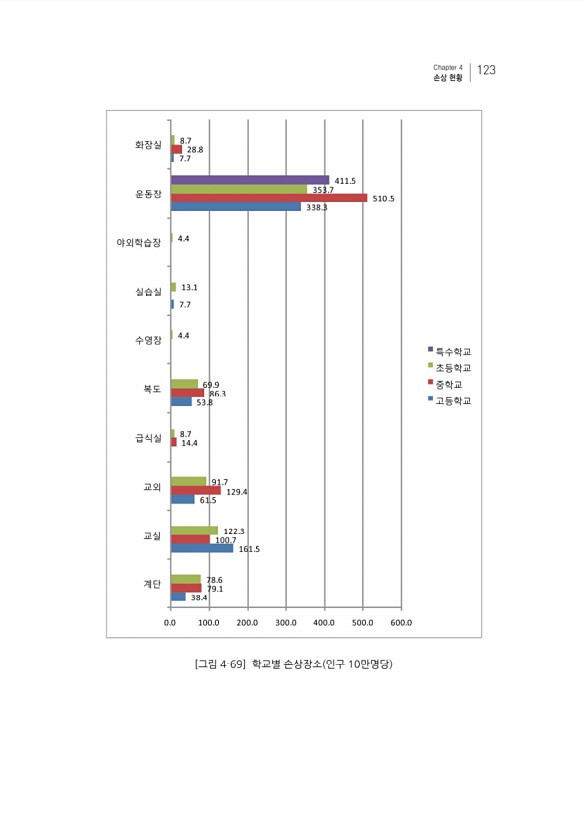 139페이지