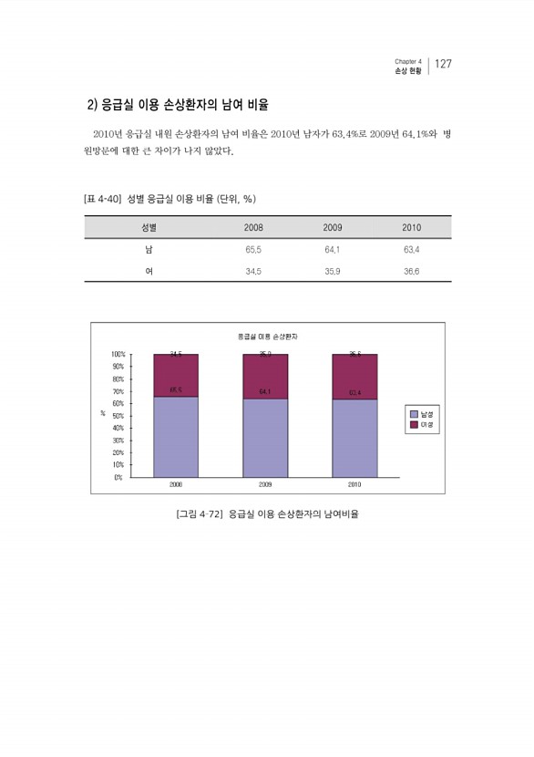 143페이지