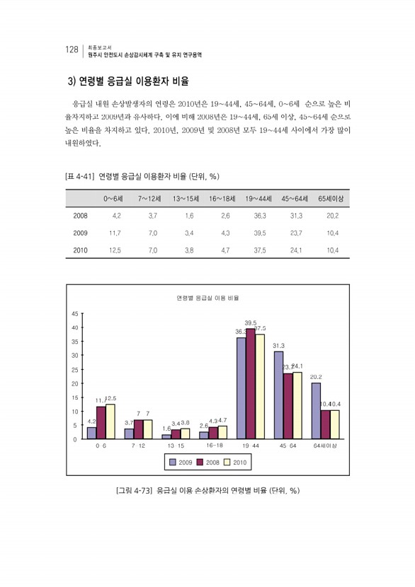 144페이지