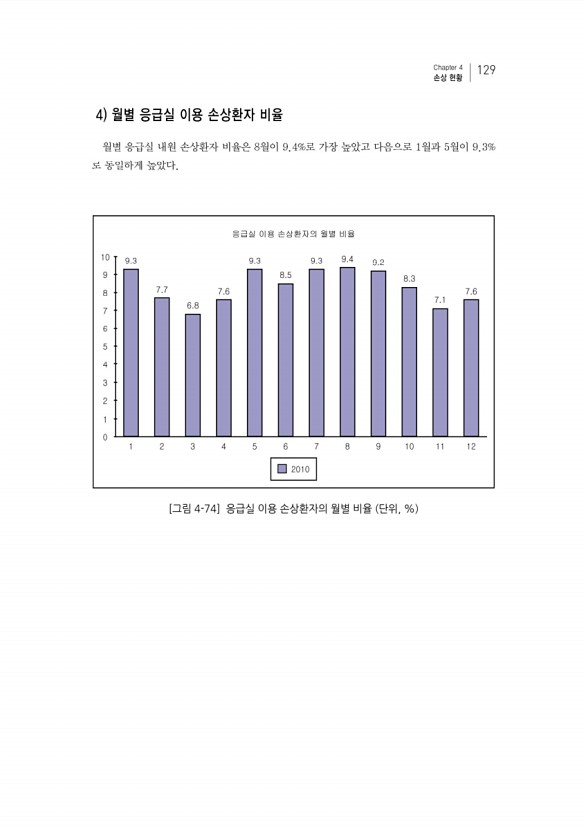 145페이지