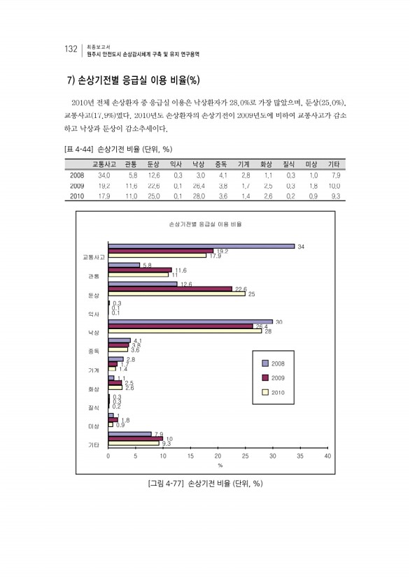 148페이지