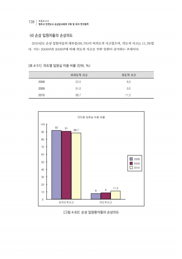 154페이지