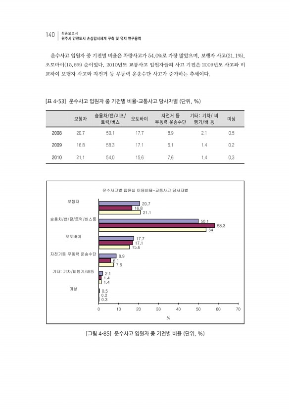 156페이지