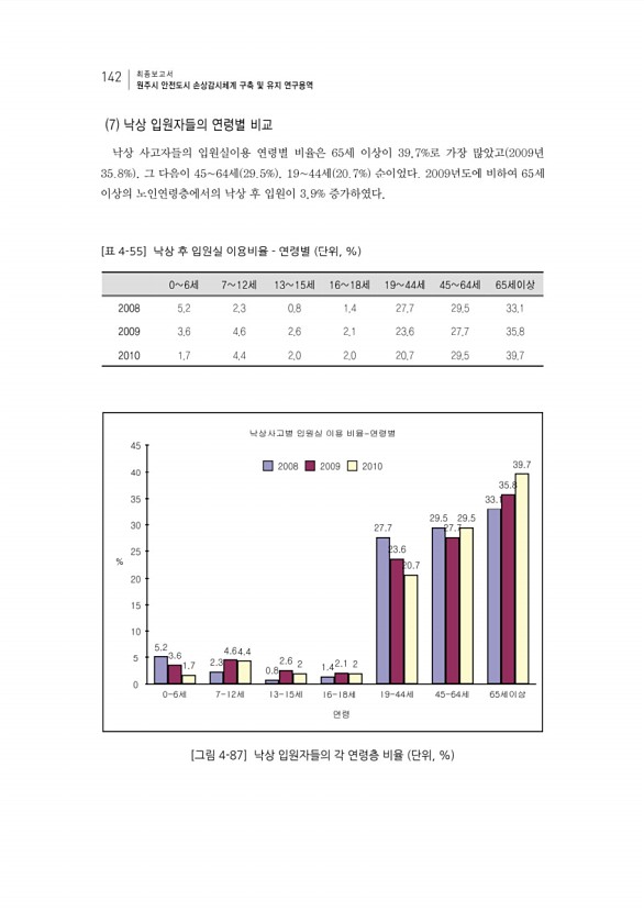 158페이지