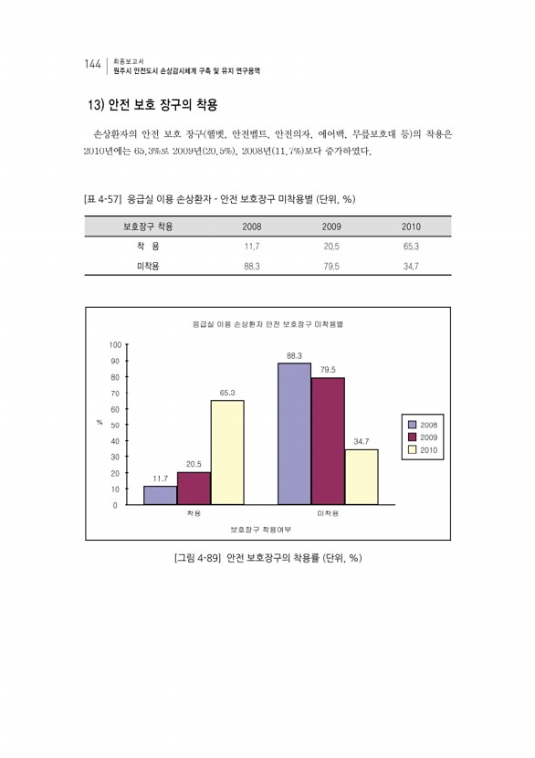 160페이지