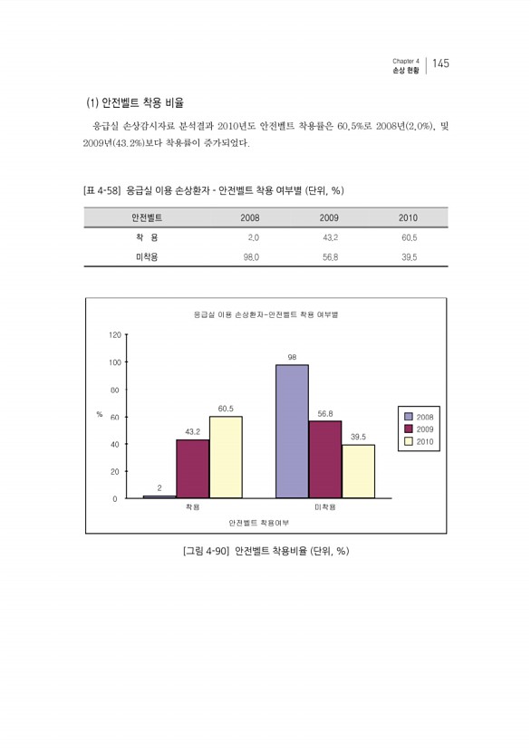 161페이지