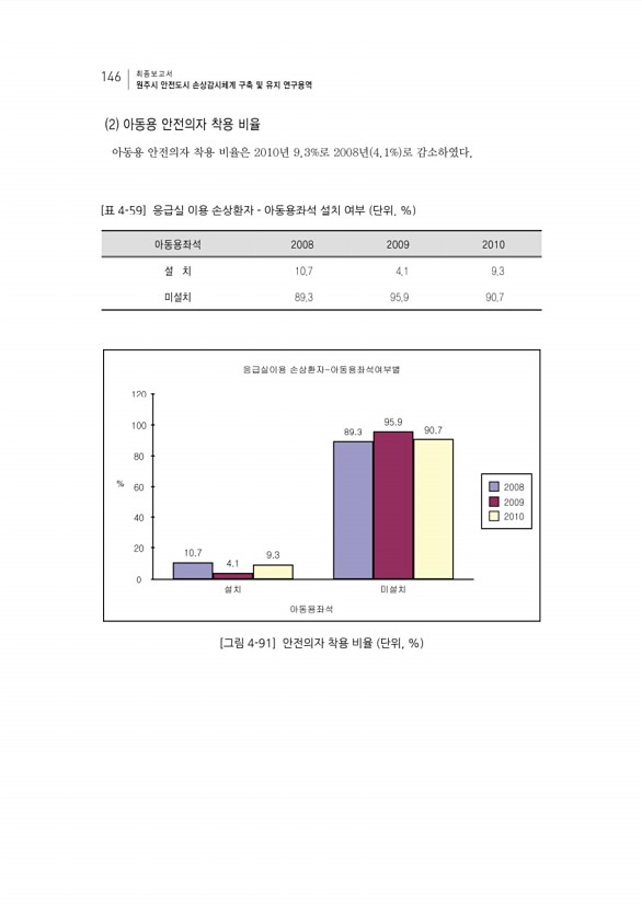 162페이지