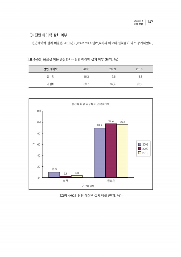 163페이지