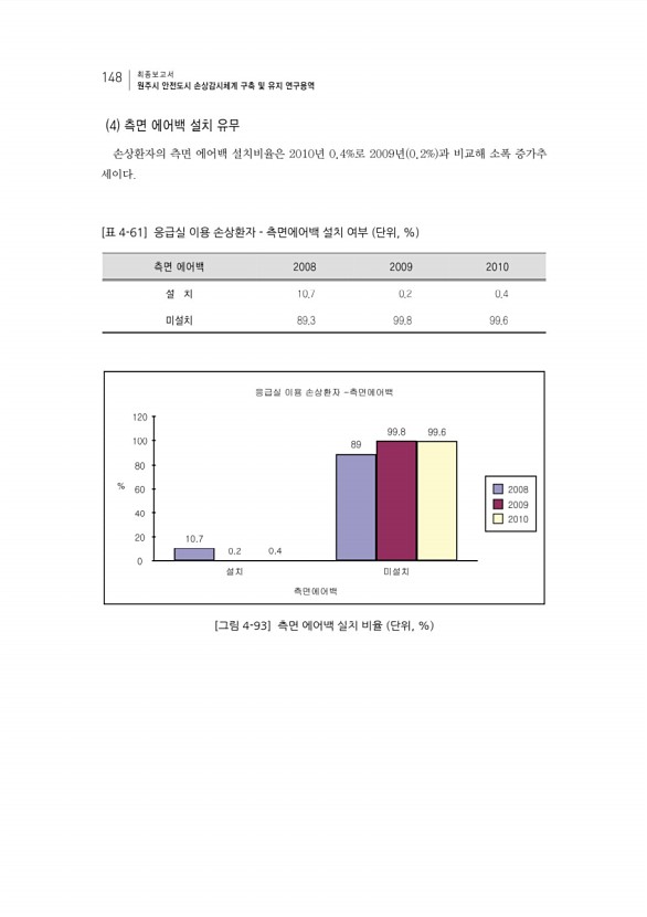 164페이지