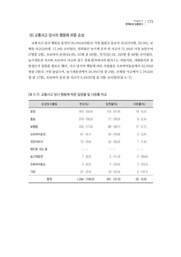 189페이지