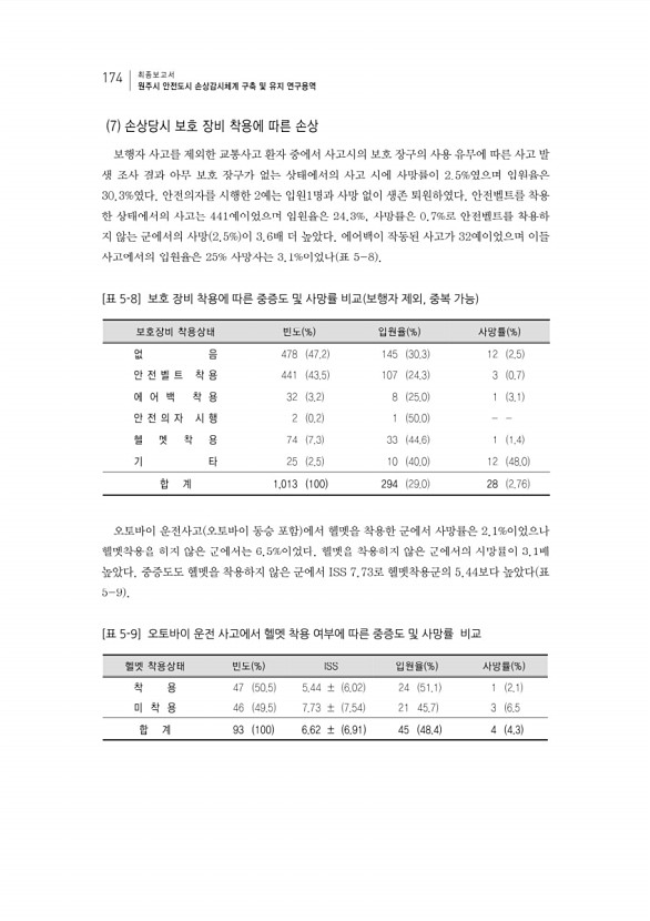 190페이지