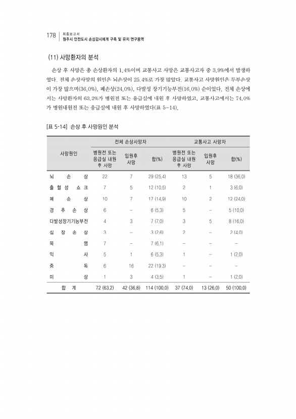 194페이지