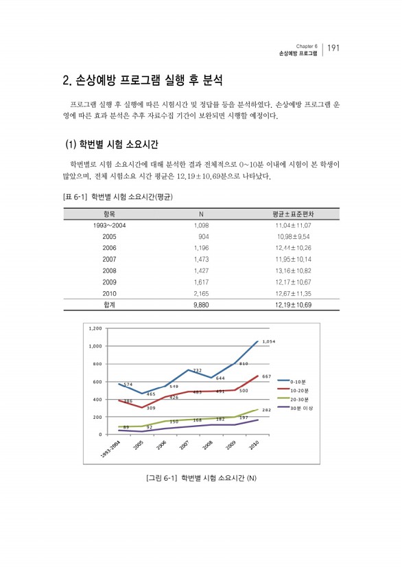 207페이지