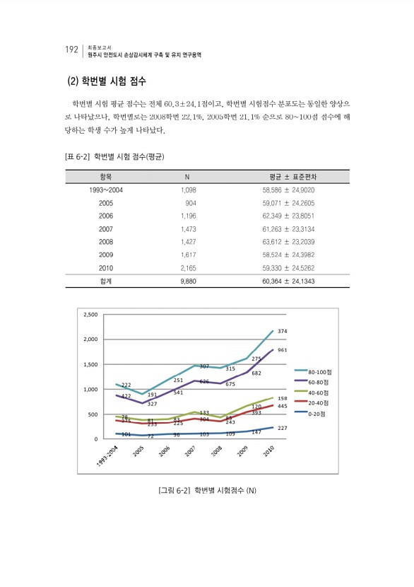 208페이지