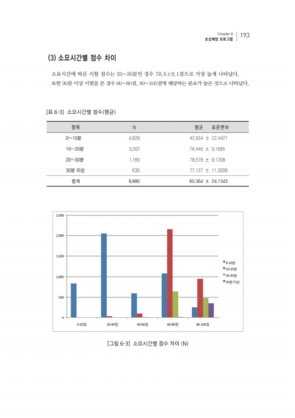 209페이지