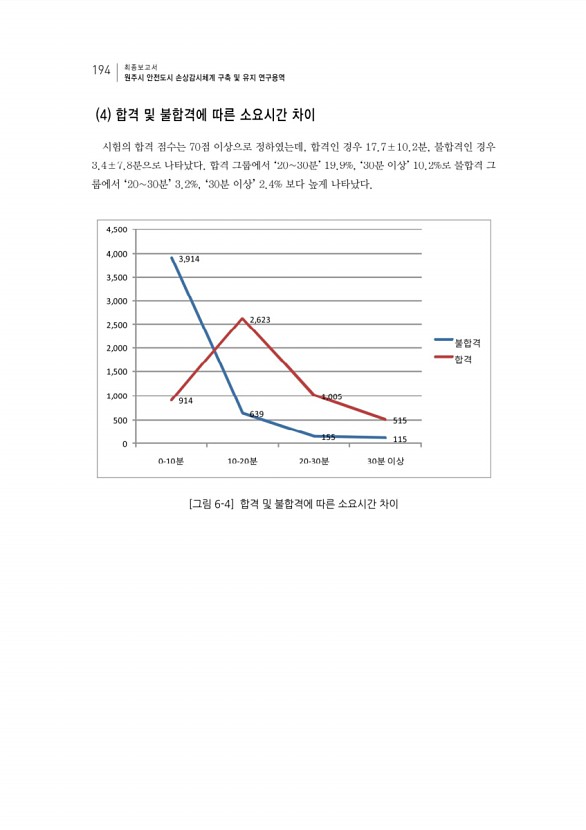 210페이지