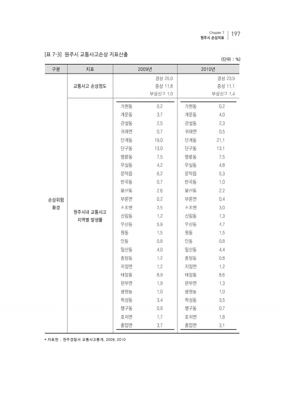 213페이지