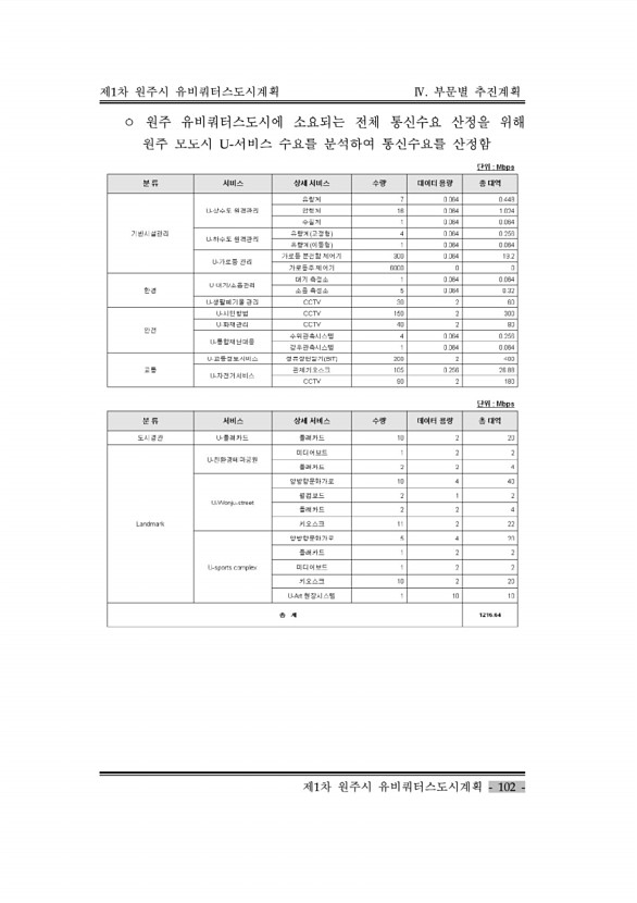 112페이지