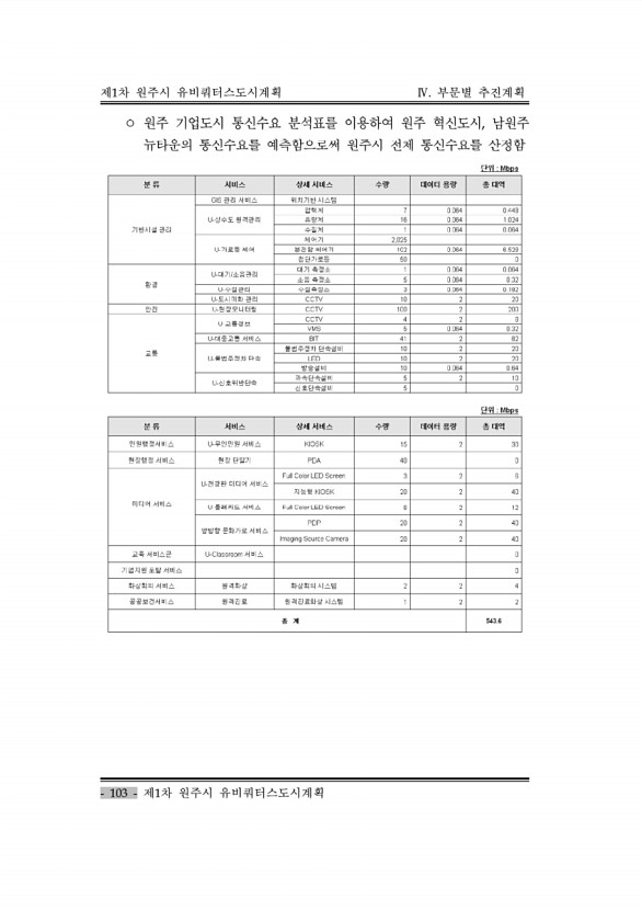 113페이지