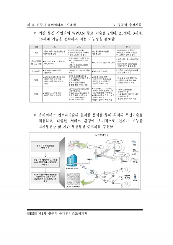 125페이지