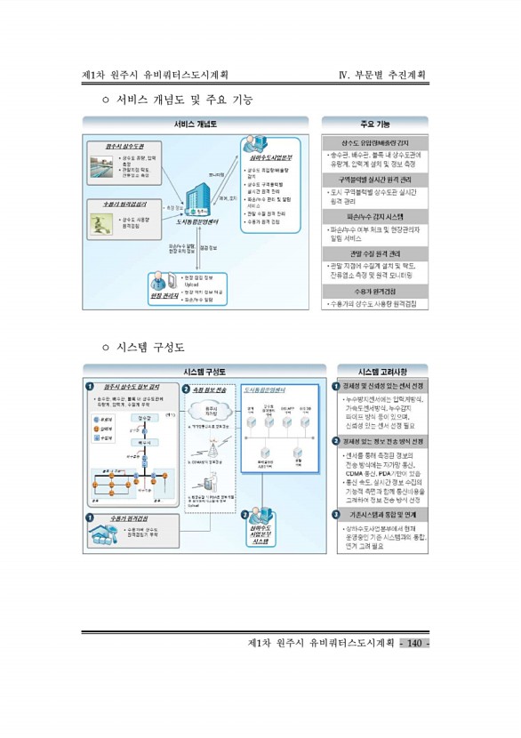 150페이지