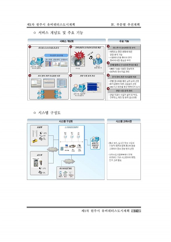 152페이지