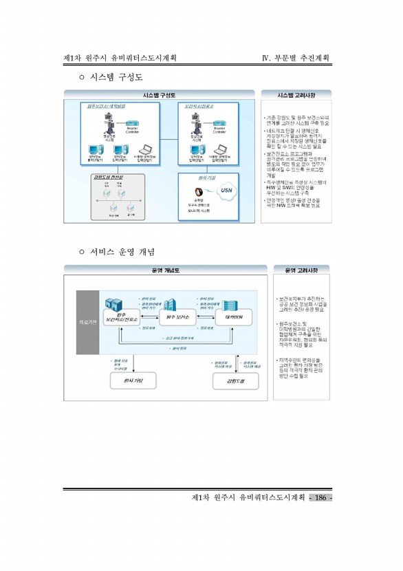 196페이지