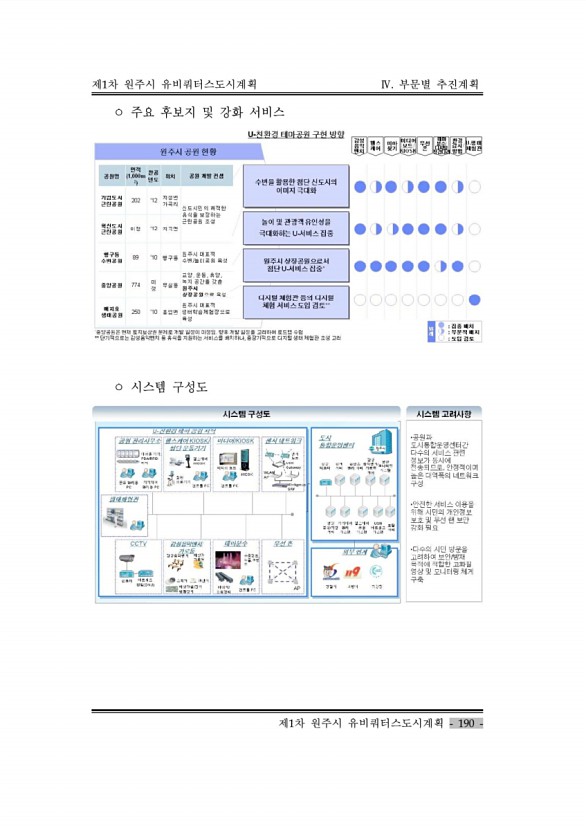 200페이지