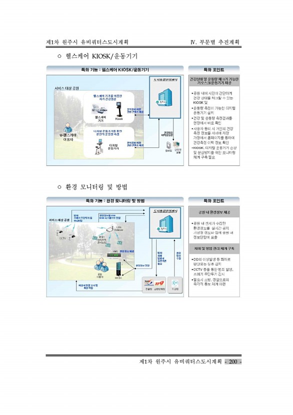 210페이지