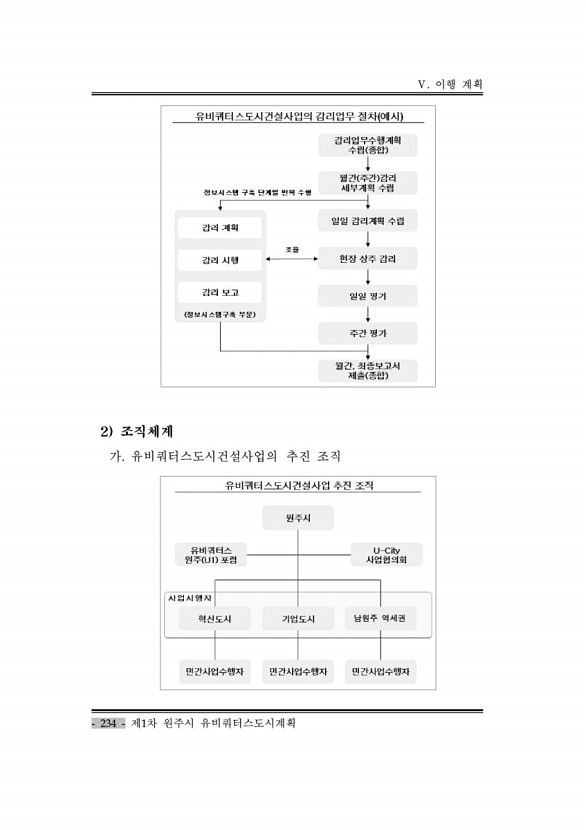 244페이지