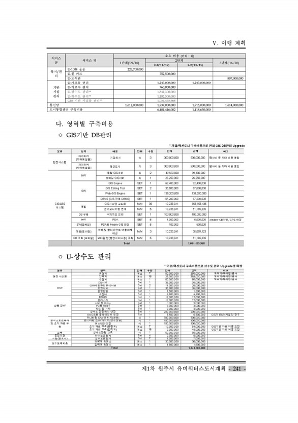 251페이지