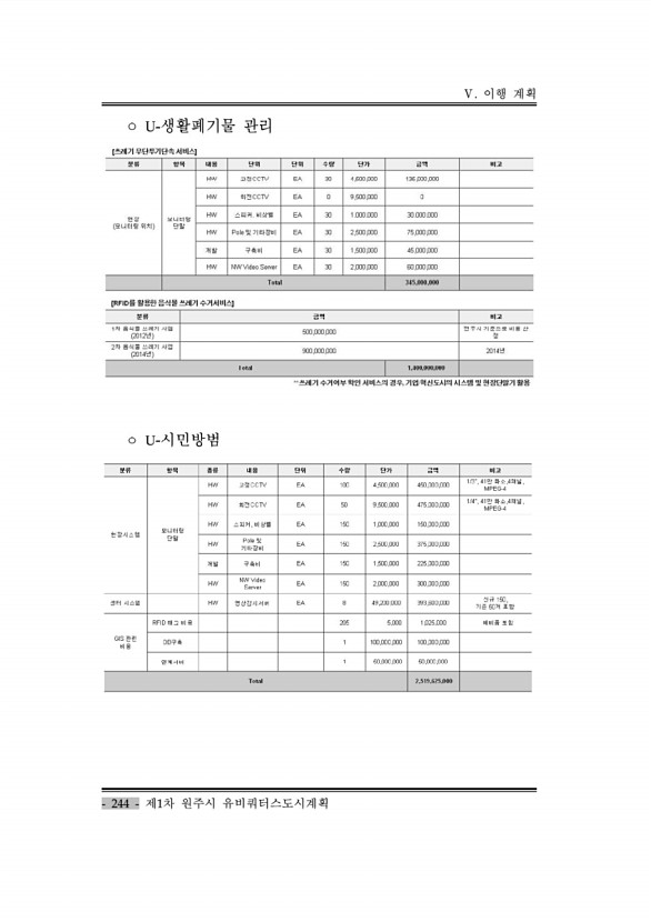 254페이지