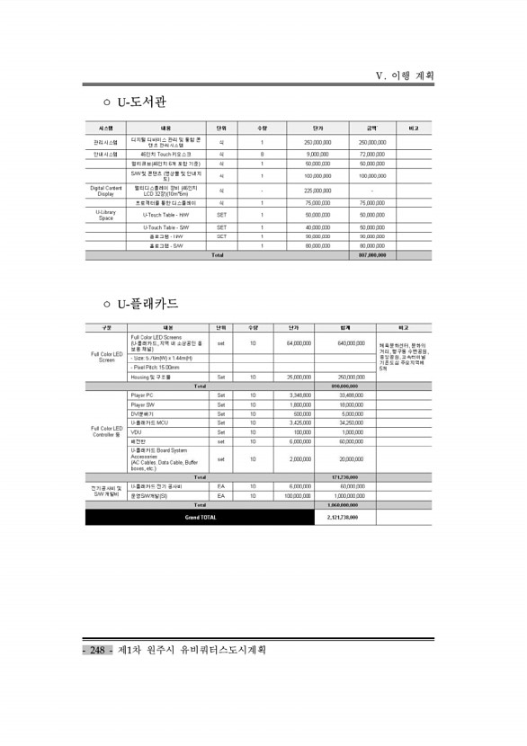 258페이지