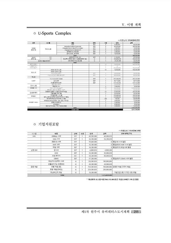 265페이지