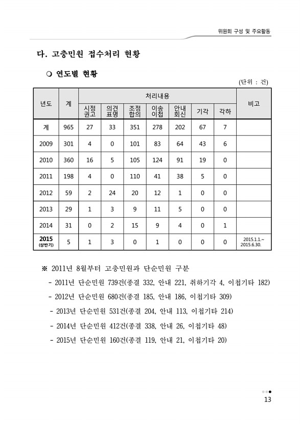 17페이지