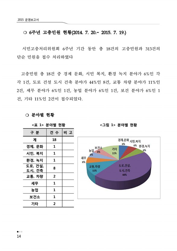 18페이지