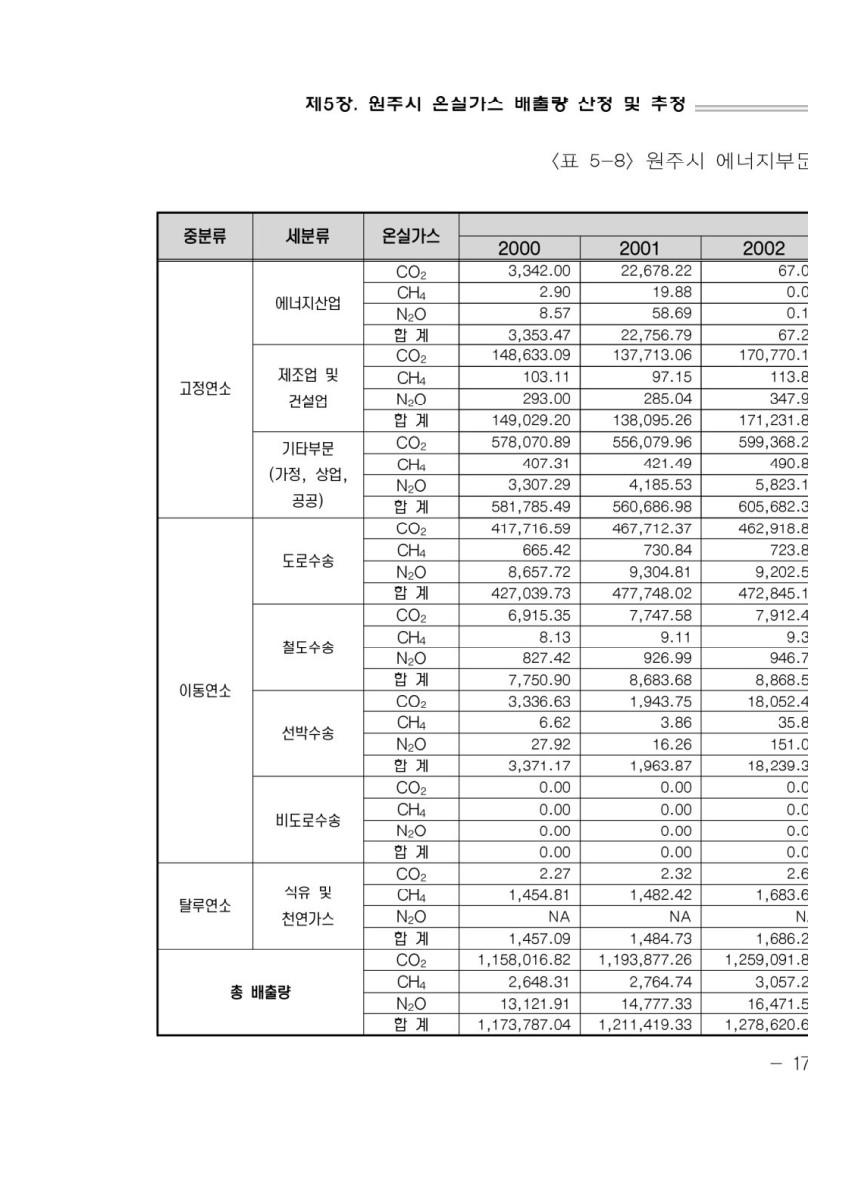 페이지