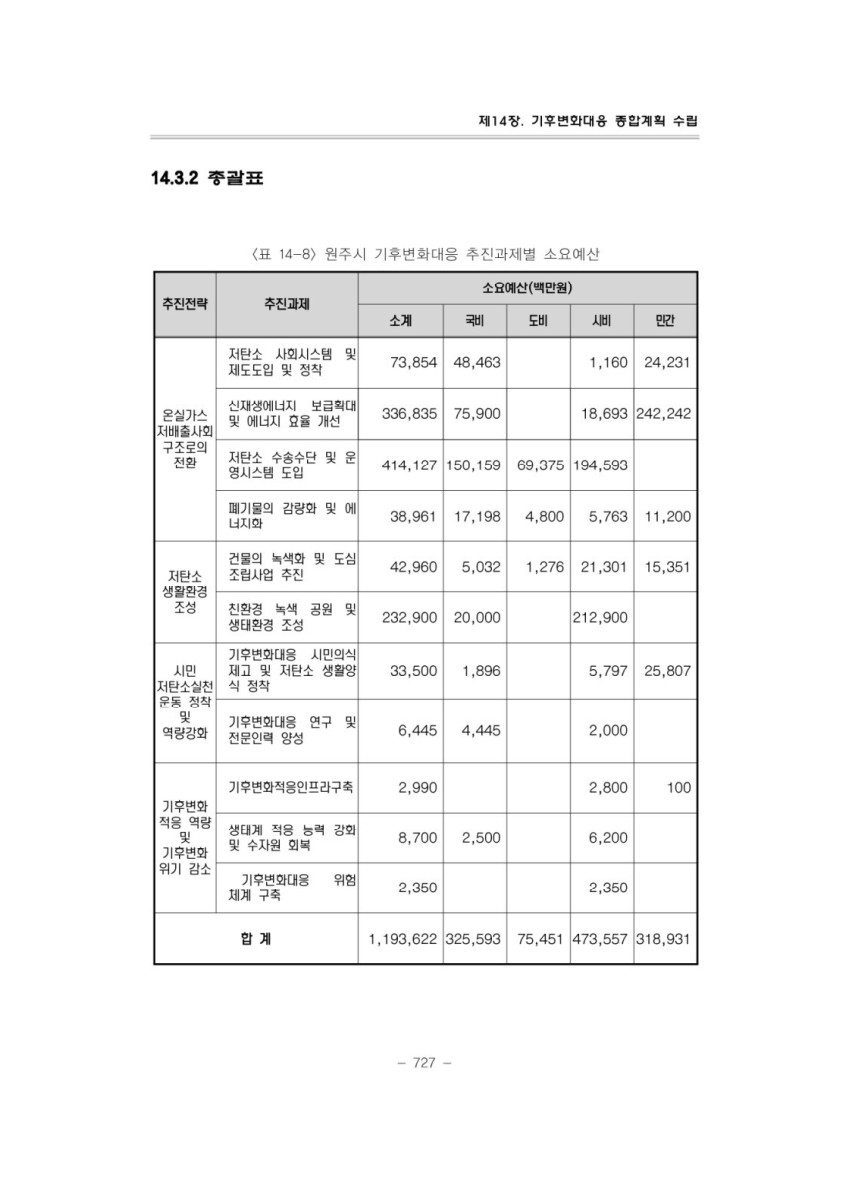 페이지