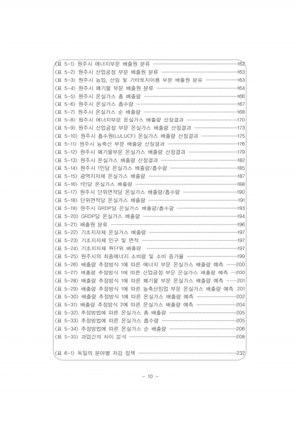 12페이지