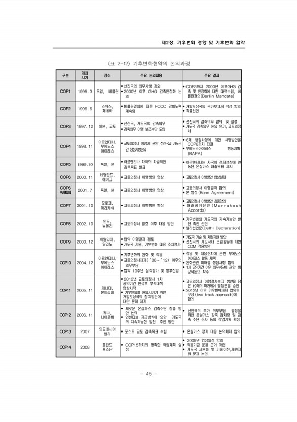 70페이지