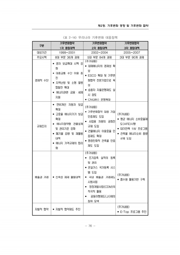 101페이지