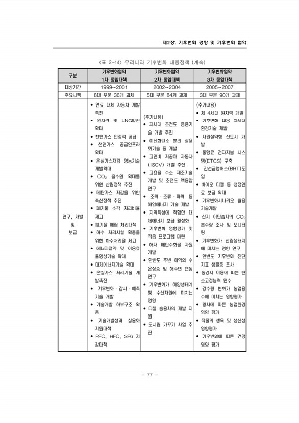 102페이지