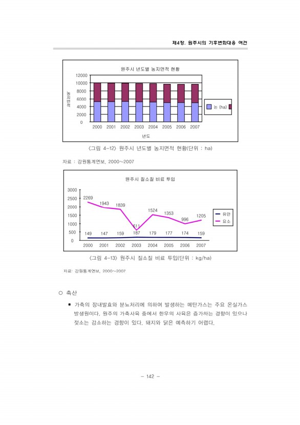 164페이지