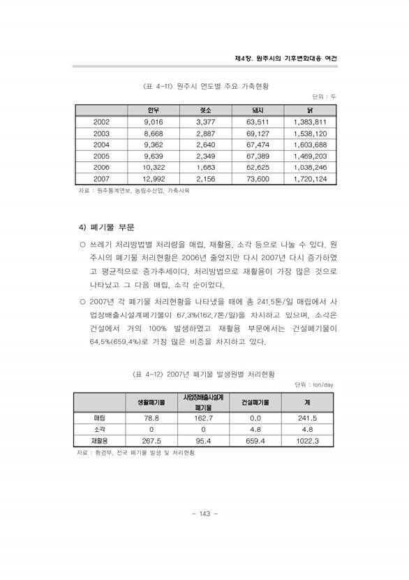 165페이지