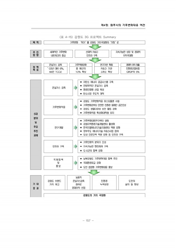 179페이지